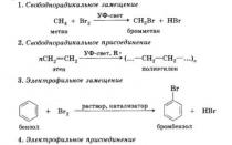 Природа химической связи в органических соединениях Типы химических связей в молекулах органических соединений